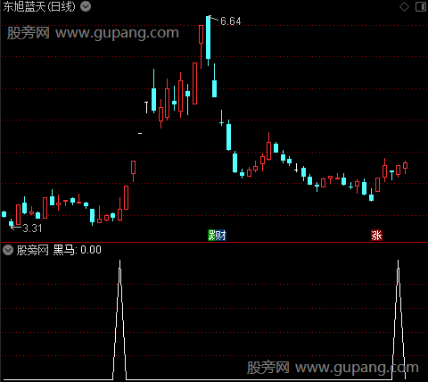 黑马寻牛之选股指标公式