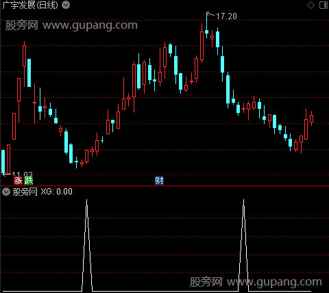 通达信永不套牢选股指标公式