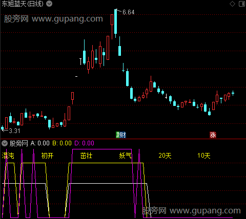 通达信均线角度指标公式