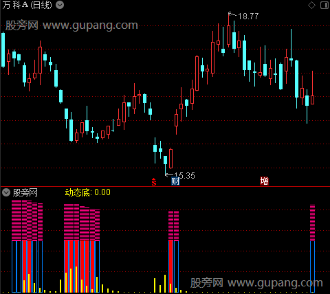 通达信私幕动态底指标公式