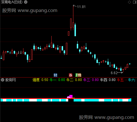 通达信神龙搏杀指标公式