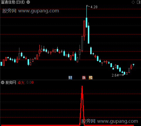 神龙搏杀之点火选股指标公式