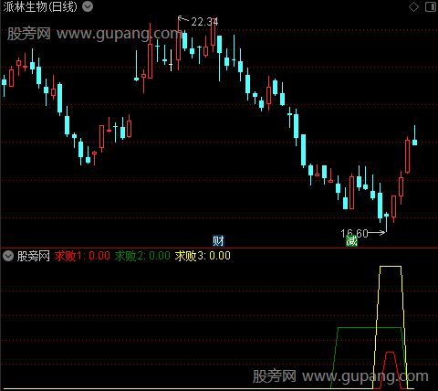 通达信抄底良机指标公式