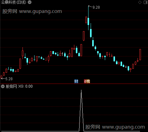通达信倚天屠龙记选股指标公式
