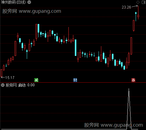 通达信量价启动选股指标公式