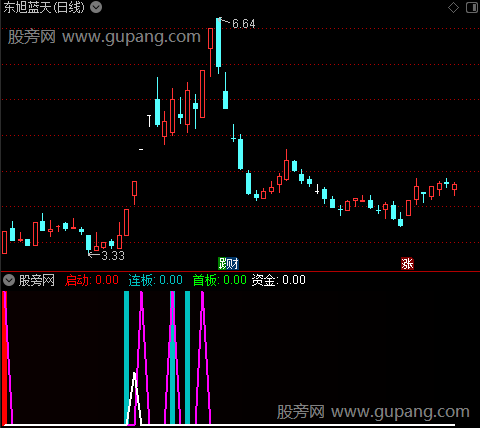 通达信抓一二三板指标公式