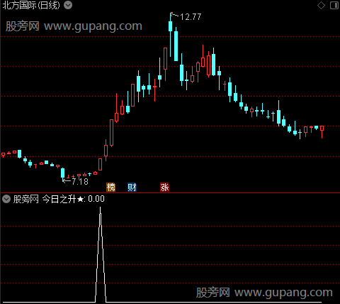 气壮山河之今日之升选股指标公式