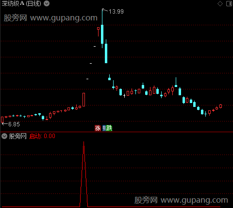 抓一二三板之启动选股指标公式