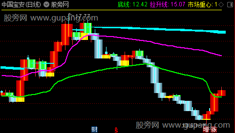 通达信宝塔筹码分布主图指标公式