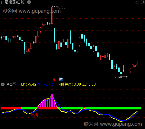 通达信关注出击指标公式