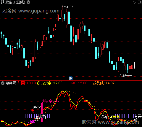 通达信波谷建仓抄底指标公式