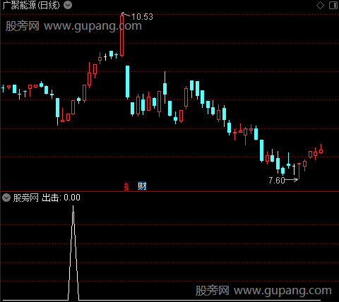 关注出击之出击选股指标公式