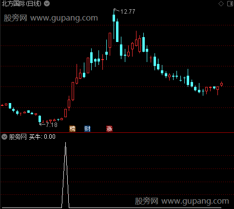 波谷建仓抄底之买牛选股指标公式