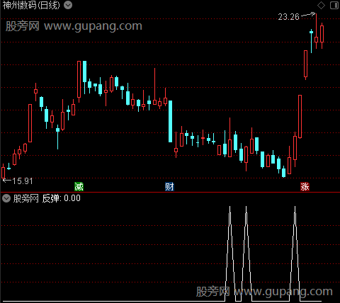 波谷建仓抄底之反弹选股指标公式