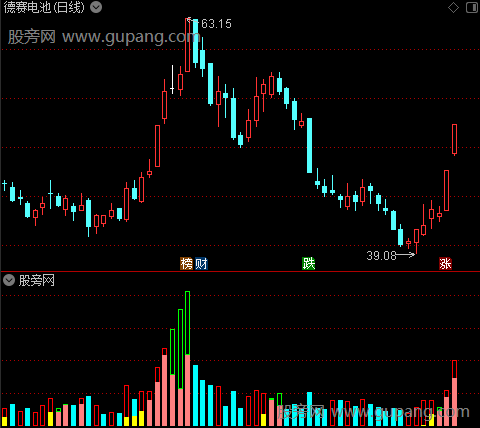 通达信KMJ资金进出指标公式