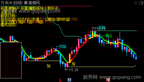 通达信深度主力分析主图指标公式