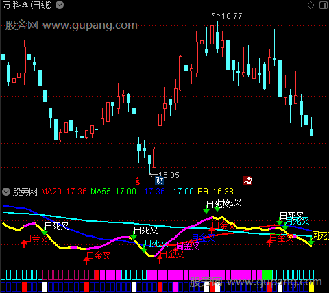 通达信日周金叉波段指标公式