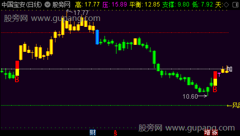 通达信蓄势盘龙主图指标公式