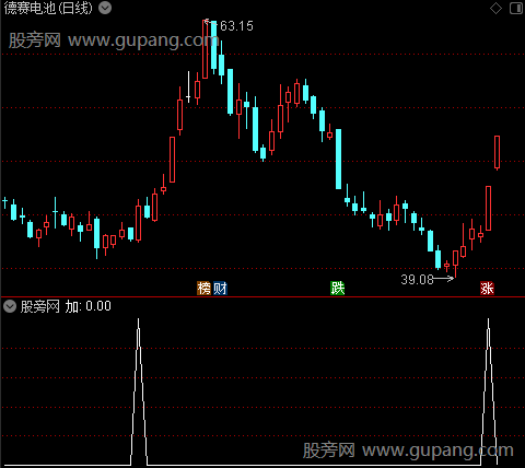 深度主力分析主图之加选股指标公式