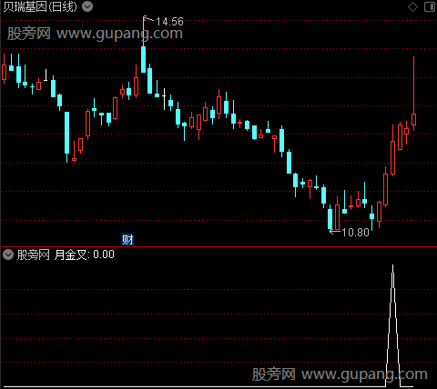 日周金叉波段之月金叉选股指标公式