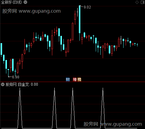 日周金叉波段之日金叉选股指标公式