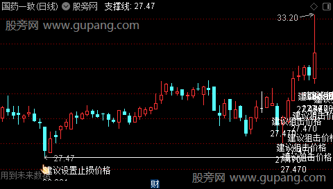 通达信铁底回踩主图指标公式