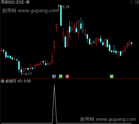 通达信黄金粘合选股指标公式
