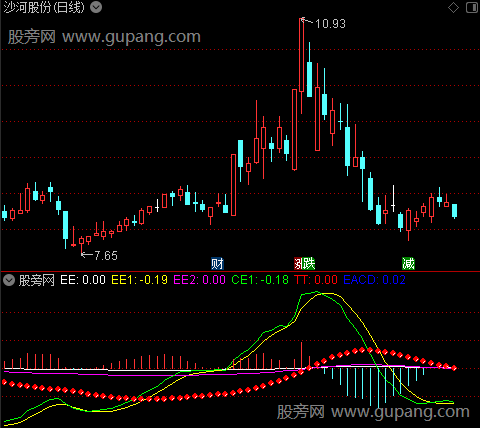 通达信主升MACD指标公式