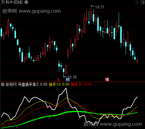 通达信开盘换手率指标公式