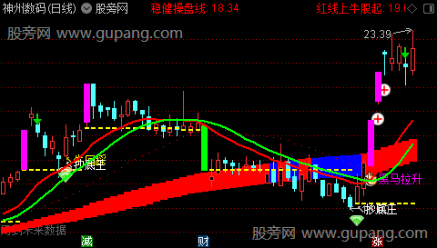 通达信逆袭操盘者主图指标公式