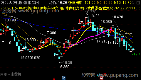 通达信许散主图指标公式