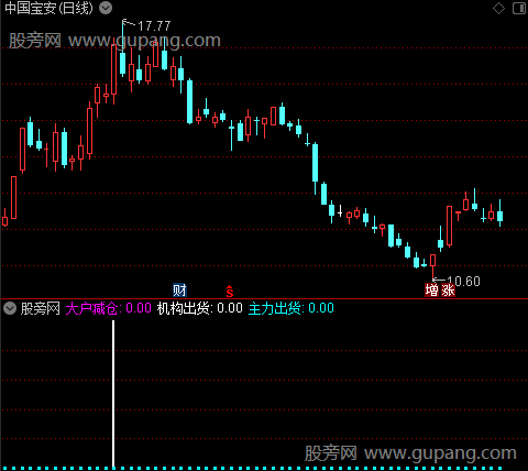 通达信机构出货指标公式