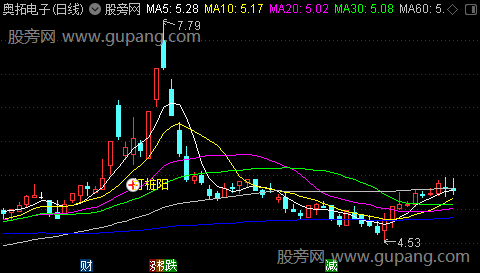 通达信巨量假阴桩阳主图指标公式