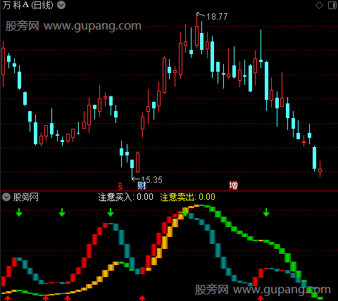 通达信连珠弹指标公式