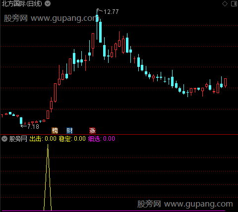 通达信出击细选指标公式