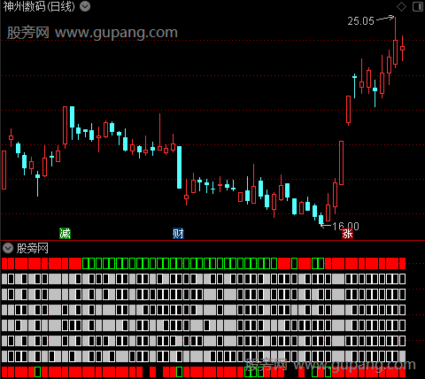 通达信大盘情绪图谱指标公式