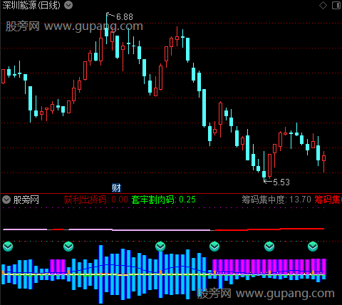 通达信筹码比例变化指标公式