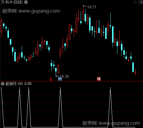 连珠弹之选股指标公式