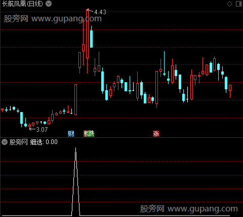 出击细选之细选选股指标公式