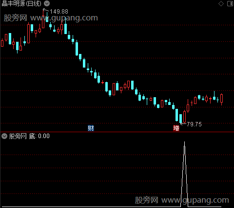 猛牛异动线主图之底选股指标公式
