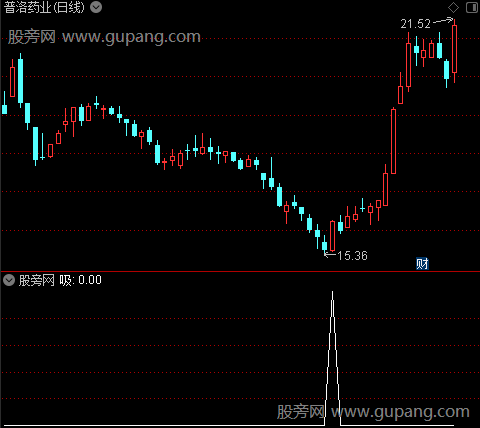 擒牛操盘主图之吸选股指标公式