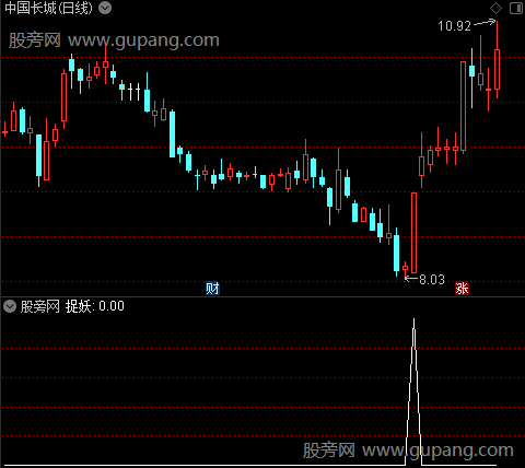 擒牛操盘主图之捉妖选股指标公式