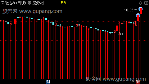 通达信金马K线主图指标公式