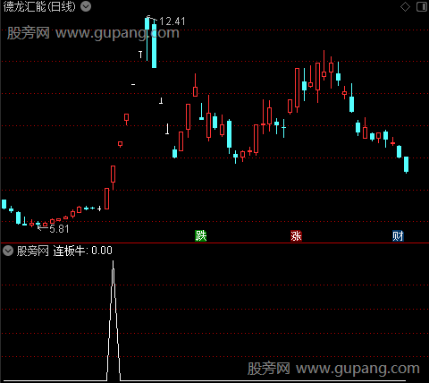 通达信连板牛选股指标公式