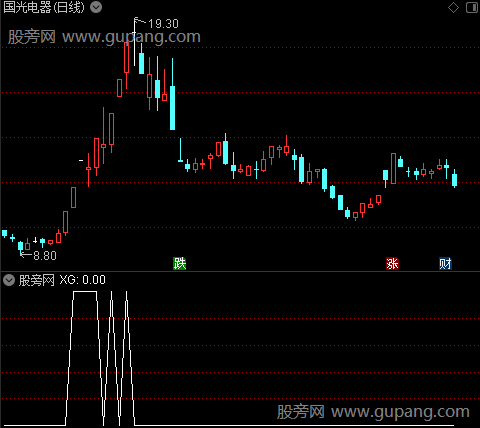 通达信双红走妖选股指标公式