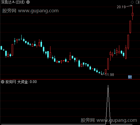 大资金雷达之大资金选股指标公式