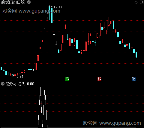 妖股龙头回马主图之龙头选股指标公式