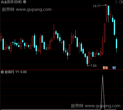 通达信飞龙点金选股指标公式