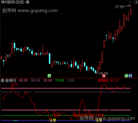 通达信超短资金线指标公式