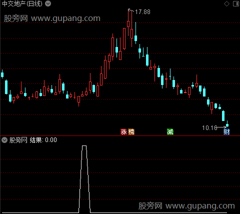 通达信提前建仓选股指标公式